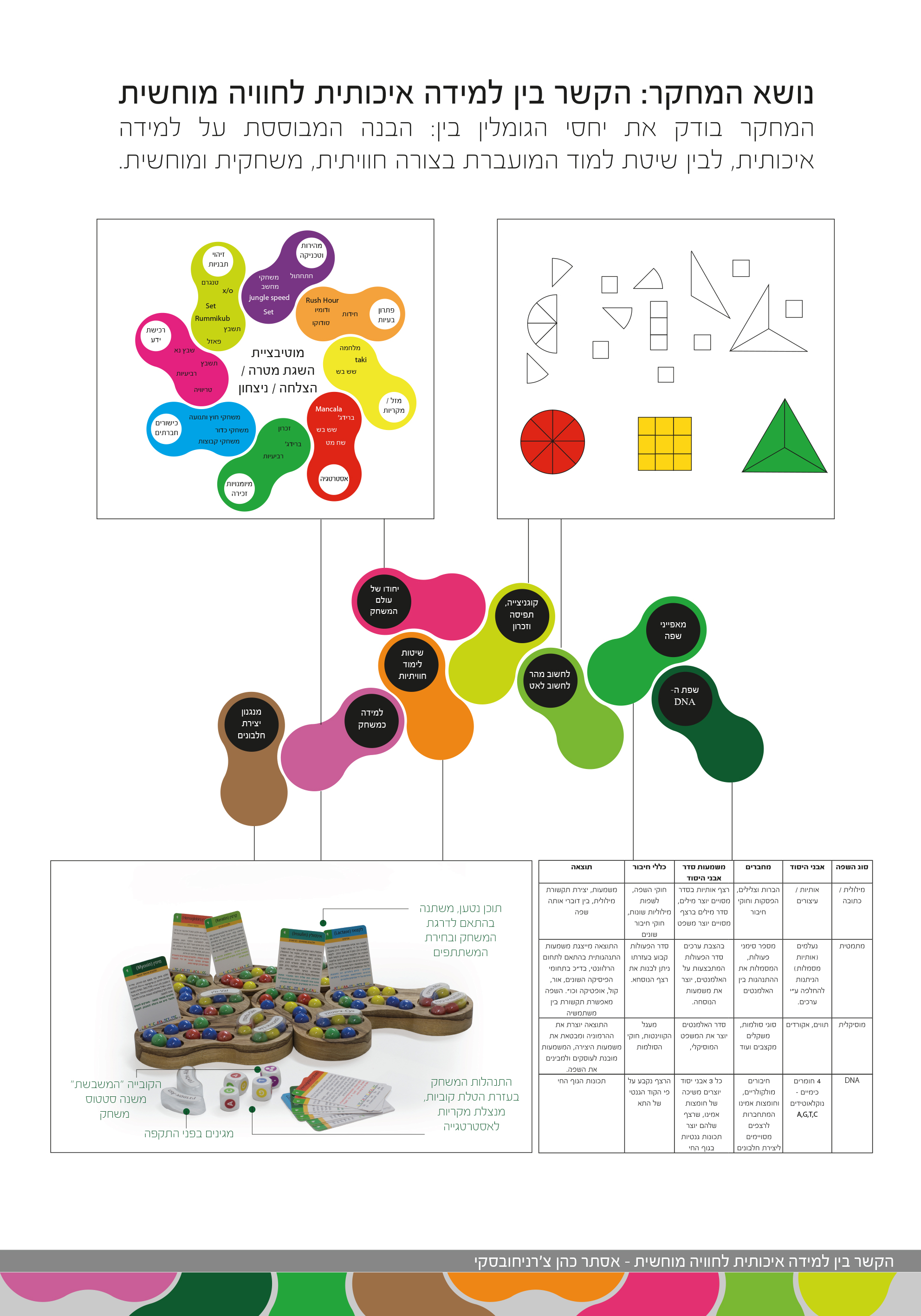 הצגת פרויקט גמר- לתואר מוסמכת בעיצוב משולב